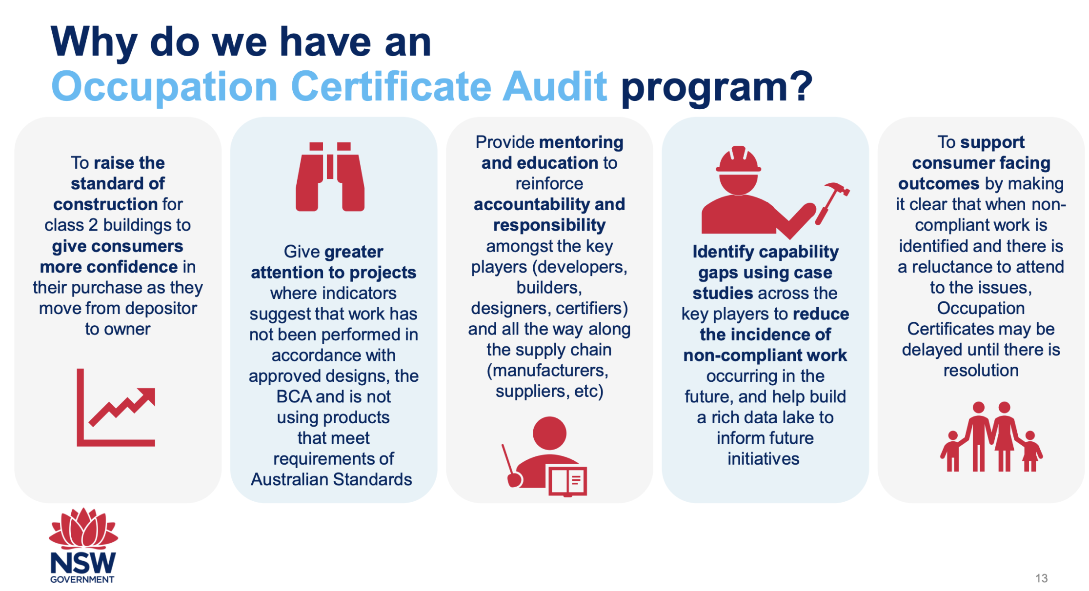01_Why do we have an audit program