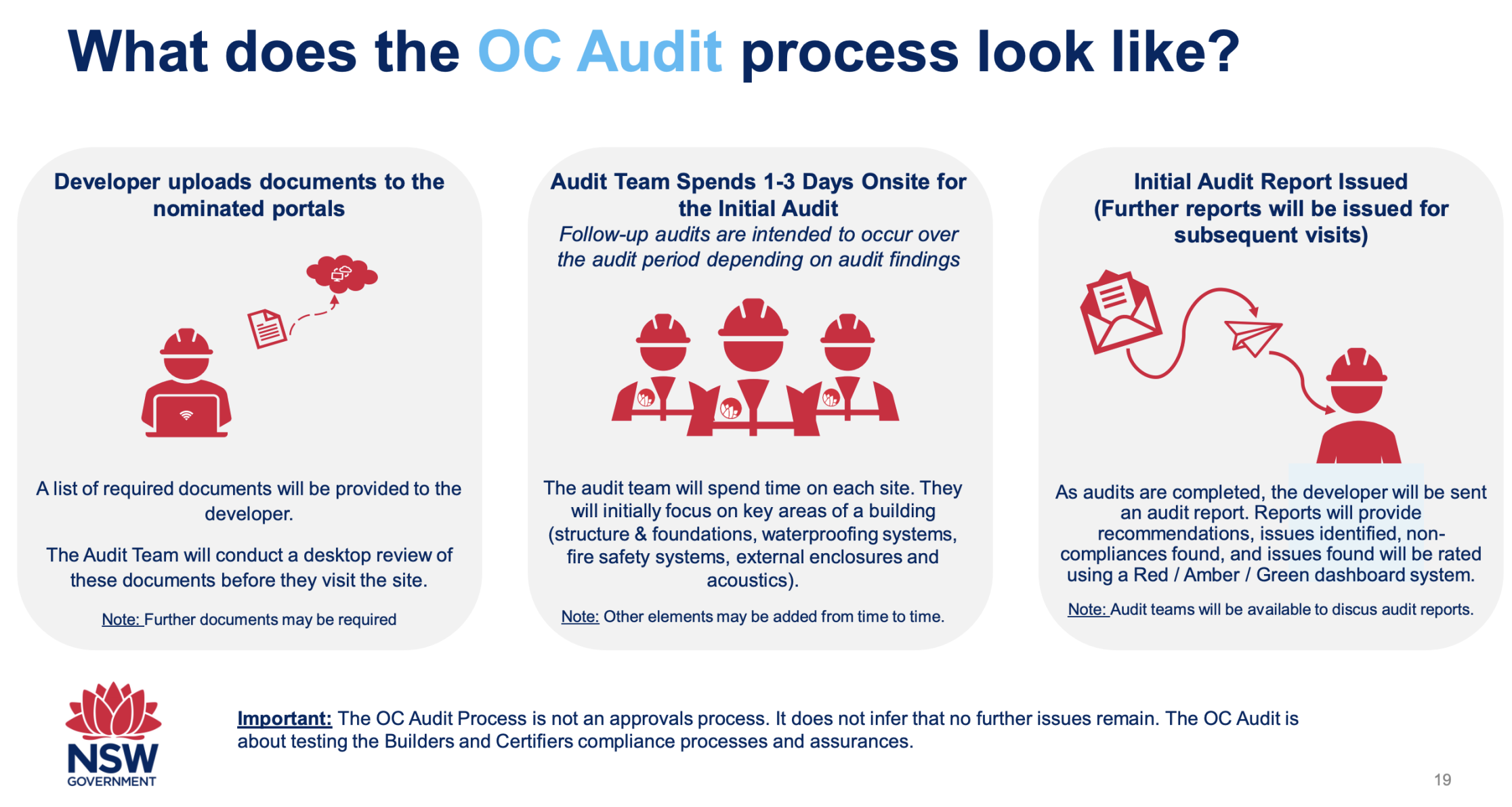 06_What does the OC audit look like