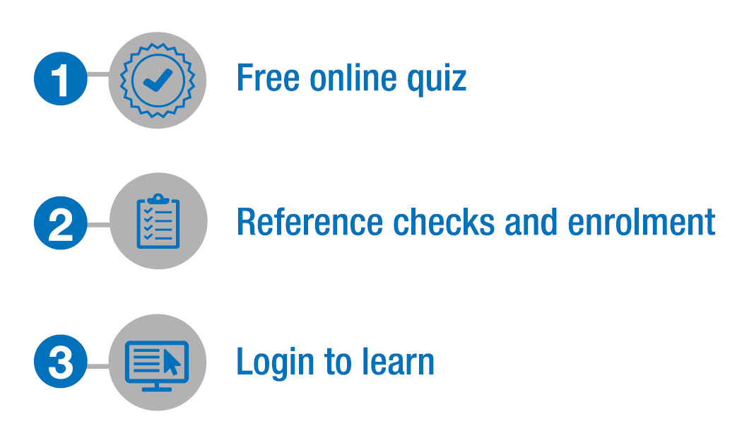 Building licence 3 steps