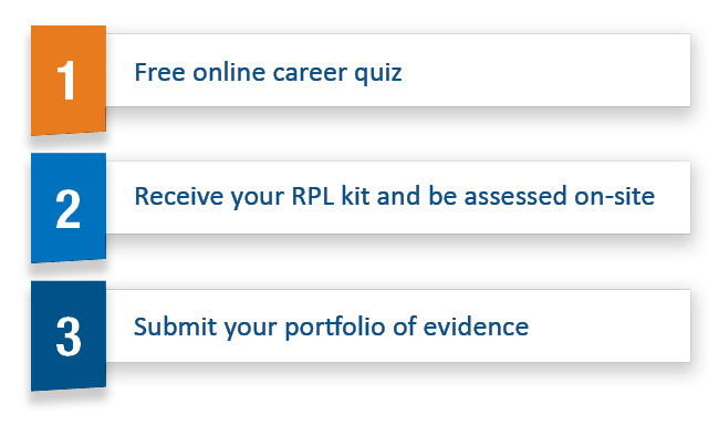 3 step process