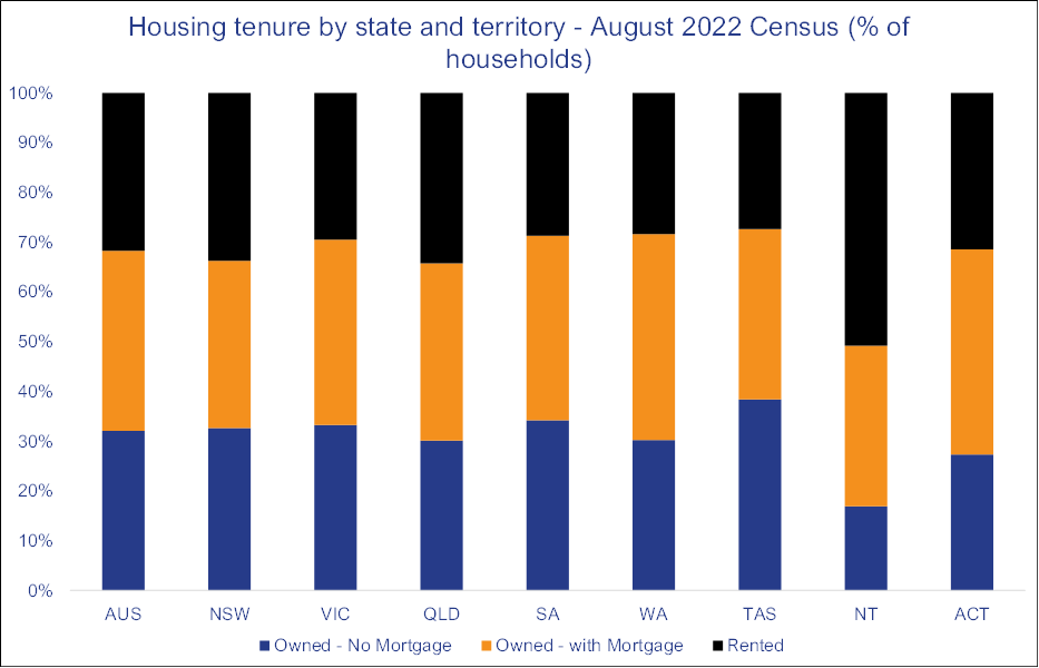 Census 4