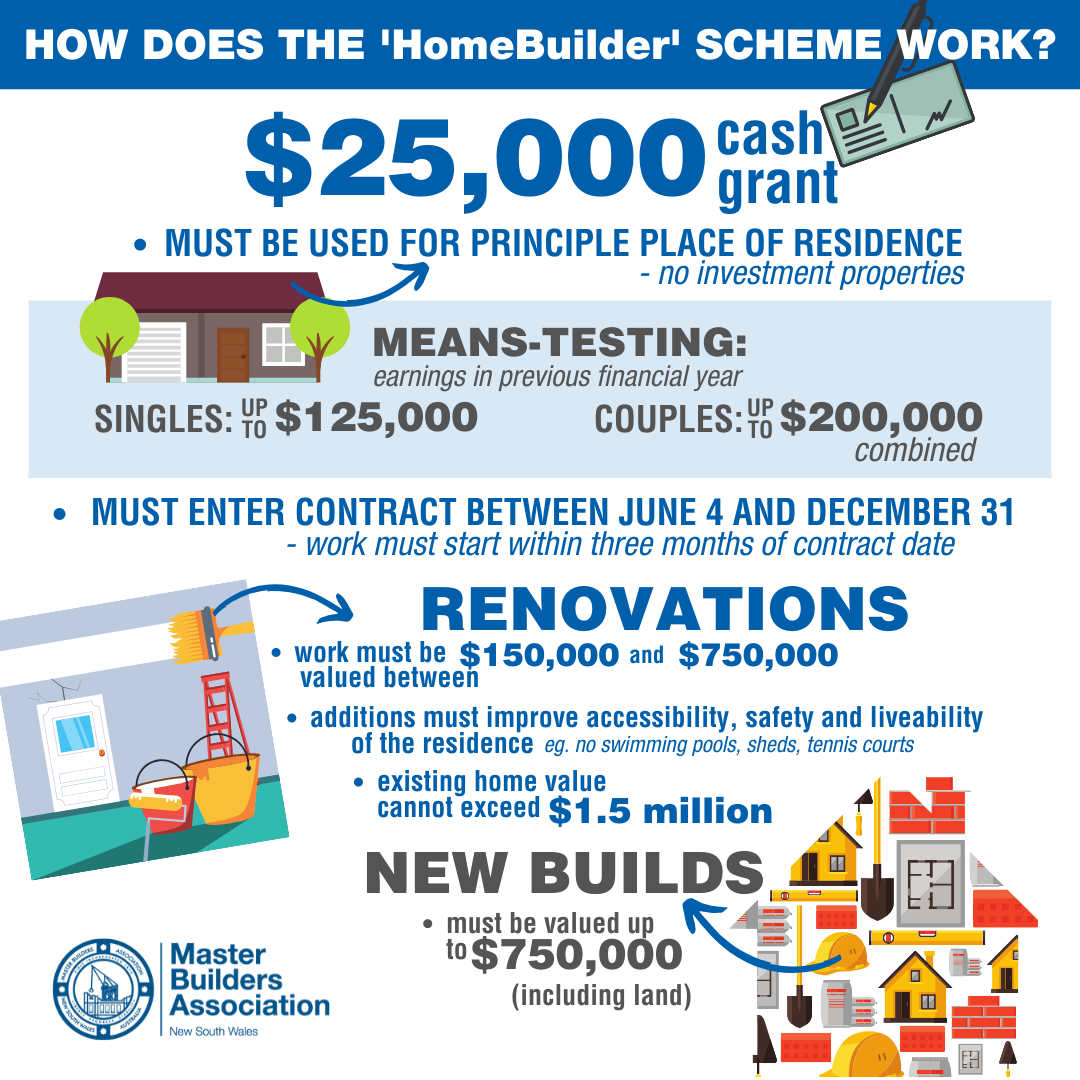 HomeBuilder Scheme