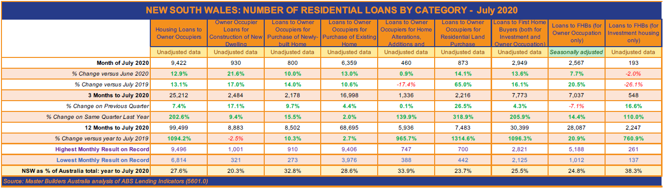 Lending data