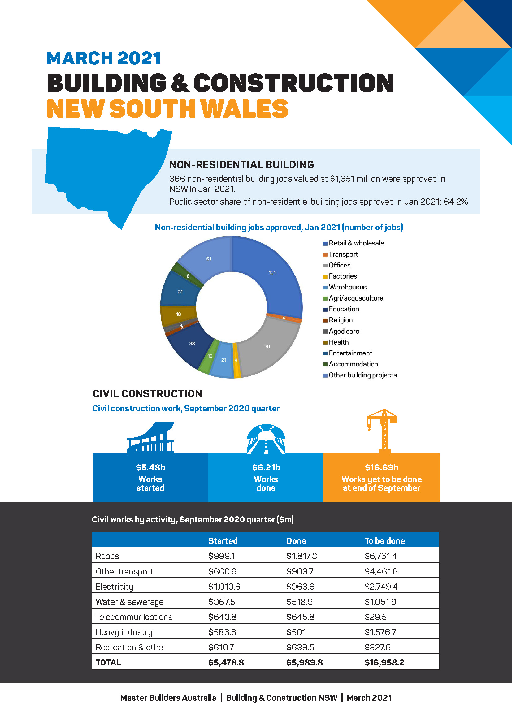 nsw_building_construction_march_2021_1