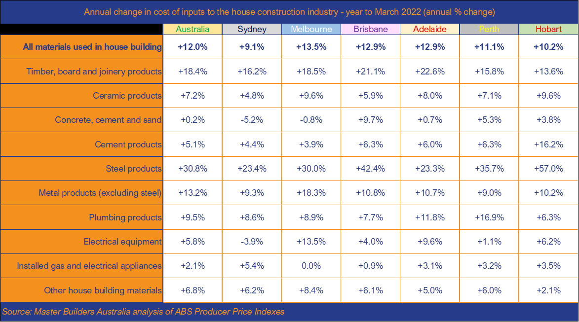 Cost of inputs