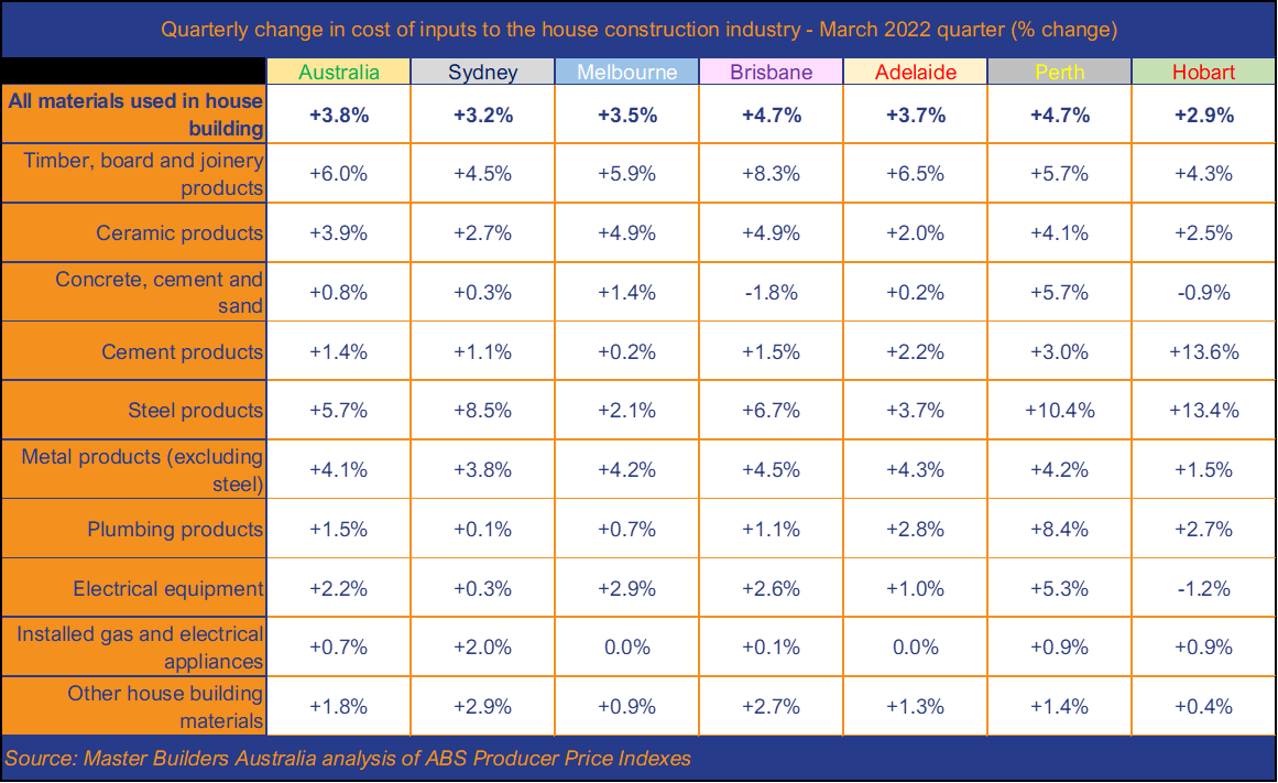 Quarterly change