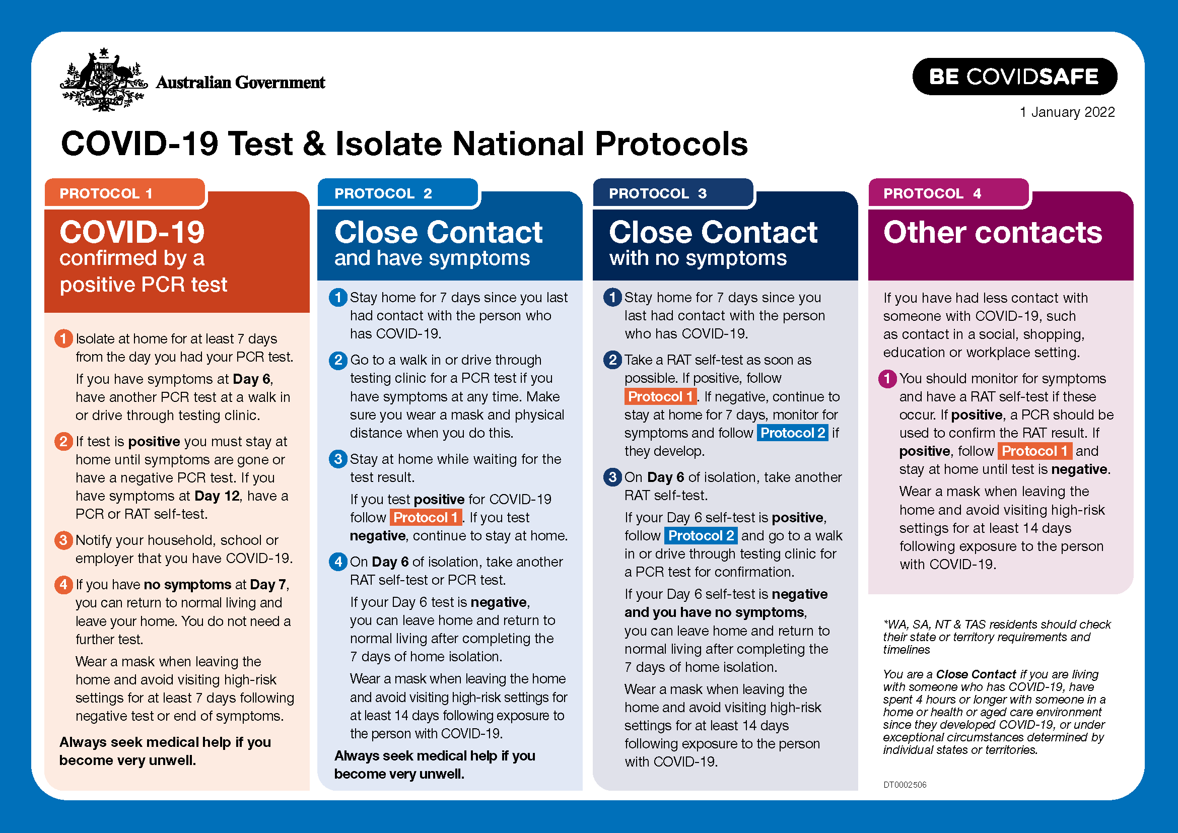 Protocols