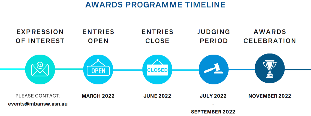 EIC Awards Timeline